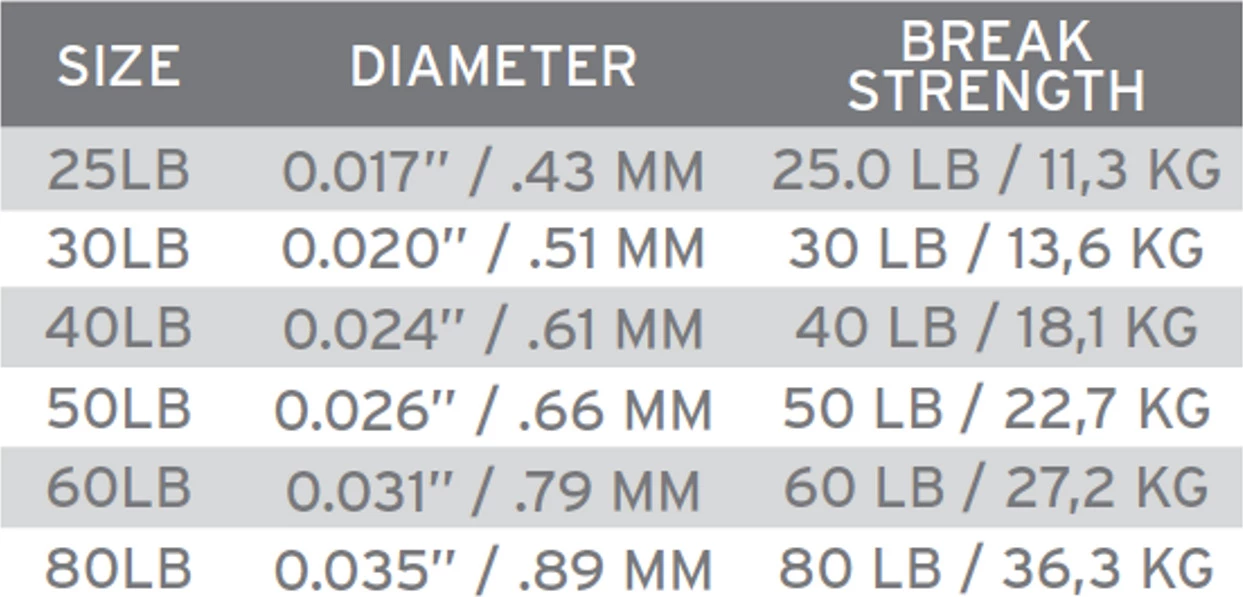 Scientific Anglers Absolute Leader Material 30M 2 Scientific Anglers Absolute Leader Material 30M - Image 2