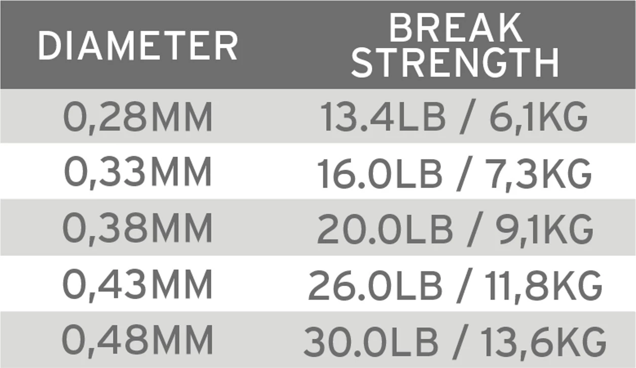 Scientific Anglers Absolute Salmon Fluorocarbon Tippet 30m 2 Scientific Anglers Absolute Salmon Fluorocarbon Tippet 30m - Image 2