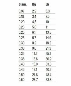 Sufix Advance Monofilament Spools 5 Sufix Advance Monofilament Spools -Glasgow Angling advance 300m diameter