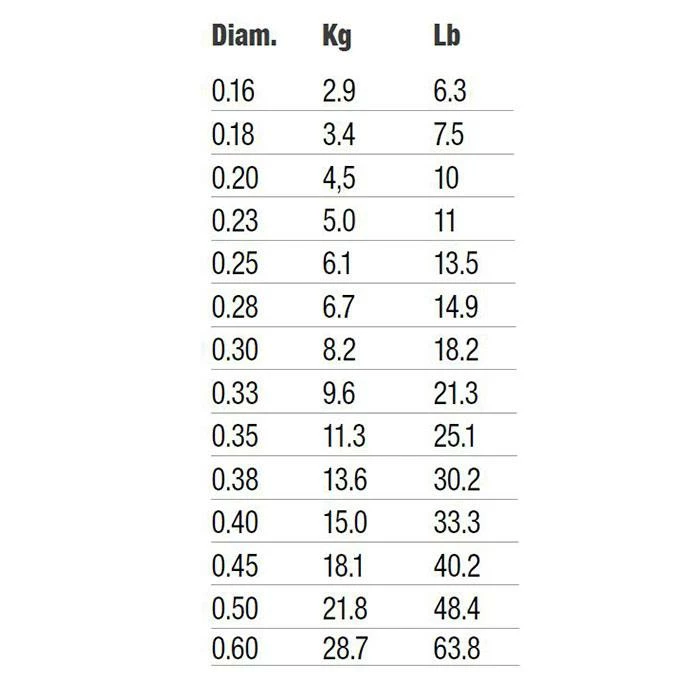Sufix Advance Monofilament 150m Spools 2 Sufix Advance Monofilament 150m Spools - Image 2