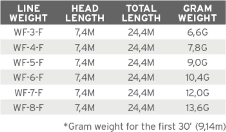 Scientific Anglers Air Cel Short Floating Fly Line 2 Scientific Anglers Air Cel Short Floating Fly Line - Image 2