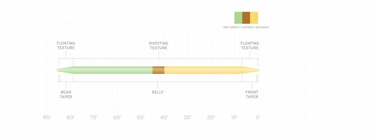 Scientific Anglers Amplitude Double Taper 2 Scientific Anglers Amplitude Double Taper - Image 2