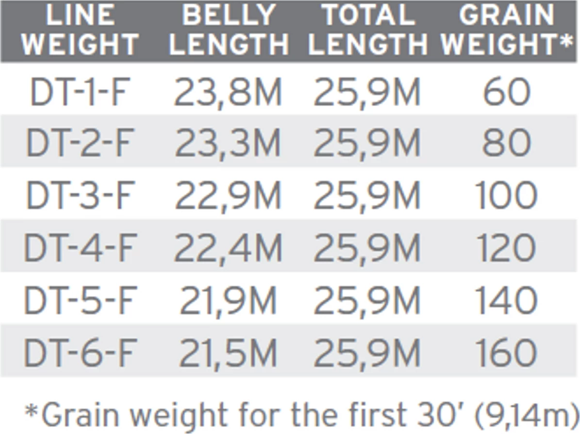 Scientific Anglers Amplitude Double Taper 3 Scientific Anglers Amplitude Double Taper - Image 3