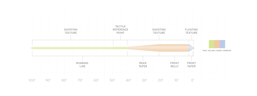 Scientific Anglers Amplitude Grand Slam Pale Yellow/Sand/Horizon 2 Scientific Anglers Amplitude Grand Slam Pale Yellow/Sand/Horizon - Image 2