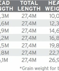 Scientific Anglers Amplitude Infinity -Glasgow Angling amplitude infinity c