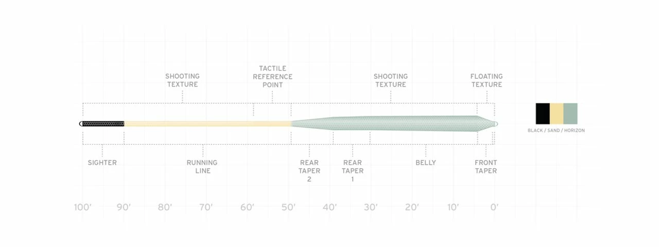 Scientific Anglers Amplitude Infinity Salt 2 Scientific Anglers Amplitude Infinity Salt - Image 2