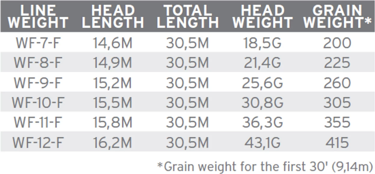 Scientific Anglers Amplitude Infinity Salt 3 Scientific Anglers Amplitude Infinity Salt - Image 3