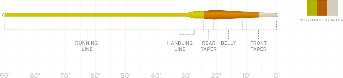 Scientific Anglers Amplitude Smooth Creek Trout 2 Scientific Anglers Amplitude Smooth Creek Trout - Image 2