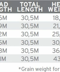 Scientific Anglers Amplitude Smooth Infinity Salt 5 Scientific Anglers Amplitude Smooth Infinity Salt -Glasgow Angling amplitude smooth infinity salt c