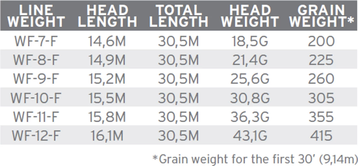 Scientific Anglers Amplitude Smooth Infinity Salt 3 Scientific Anglers Amplitude Smooth Infinity Salt - Image 3