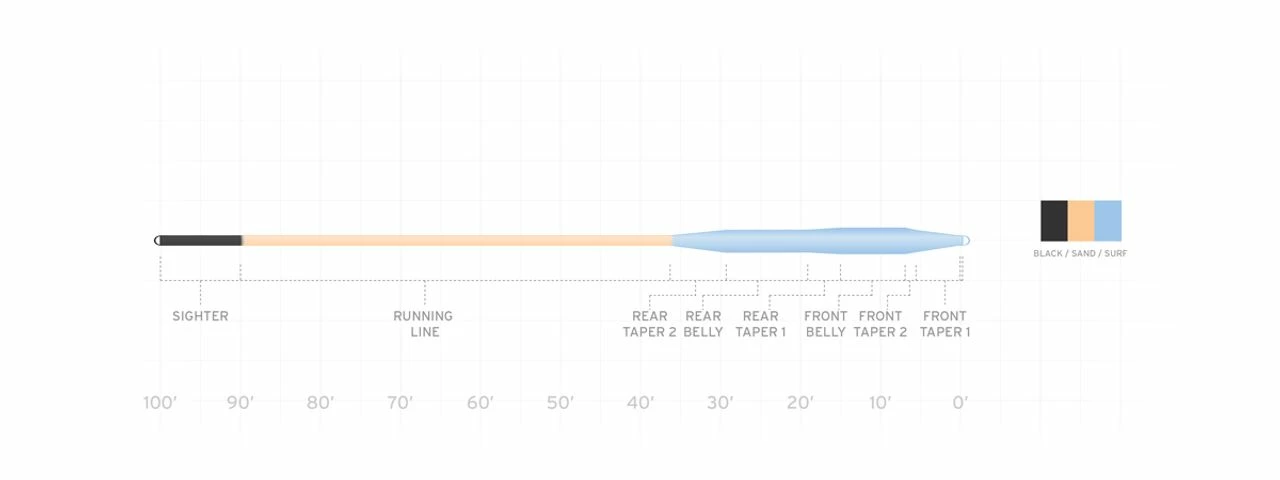 Scientific Anglers Amplitude Smooth Tarpon 2 Scientific Anglers Amplitude Smooth Tarpon - Image 2