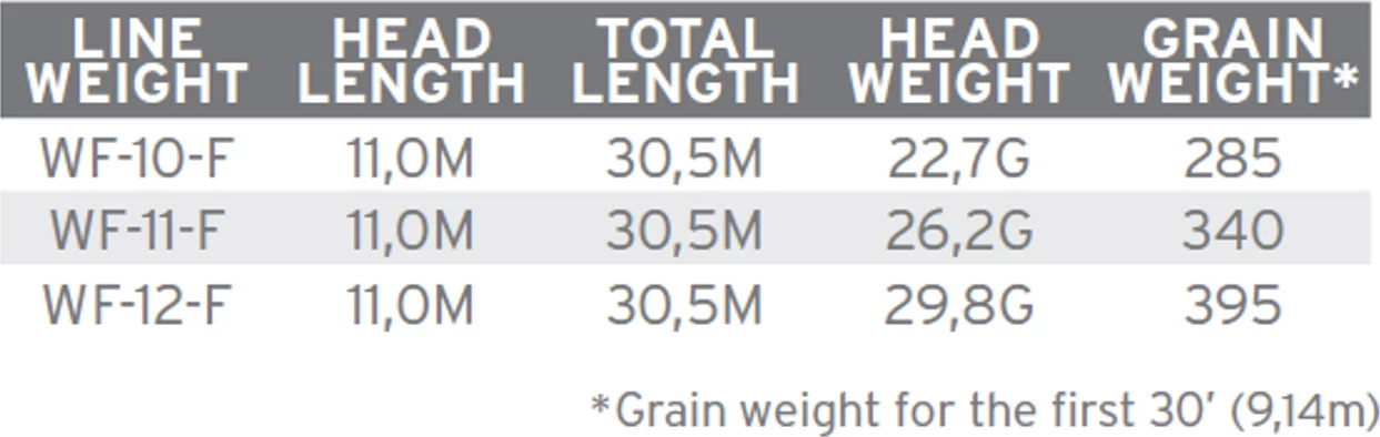 Scientific Anglers Amplitude Smooth Tarpon 3 Scientific Anglers Amplitude Smooth Tarpon - Image 3