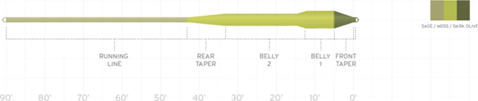 Scientific Anglers Amplitude Smooth Titan Long 2 Scientific Anglers Amplitude Smooth Titan Long - Image 2