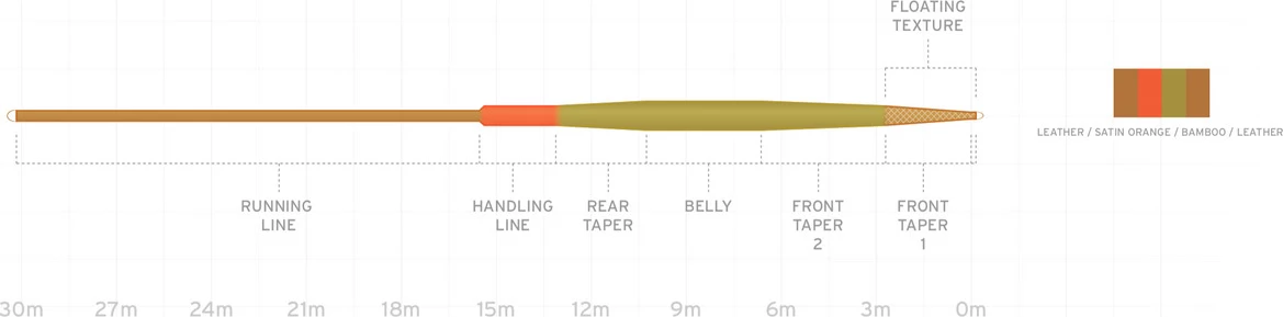 Scientific Anglers Amplitude Smooth VPT 2.0 2 Scientific Anglers Amplitude Smooth VPT 2.0 - Image 2