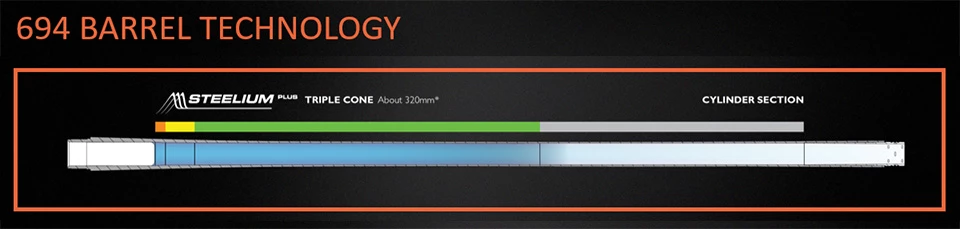 Beretta 694 6 Beretta 694 - Image 6