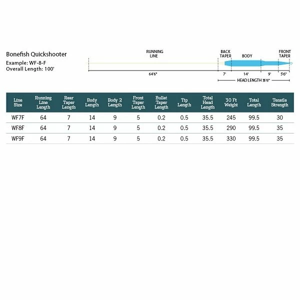 Rio Bonefish Quickshooter Line Tropical 2 Rio Bonefish Quickshooter Line Tropical - Image 2