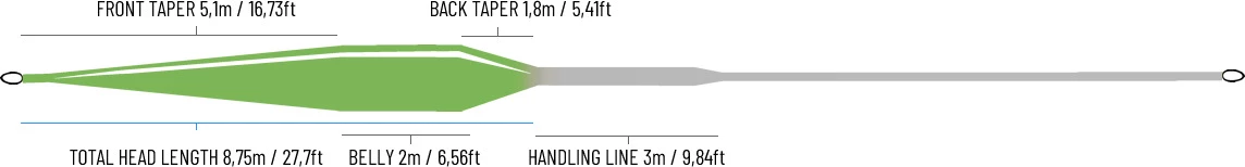 Guideline Control 3.0 Float 2 Guideline Control 3.0 Float - Image 2