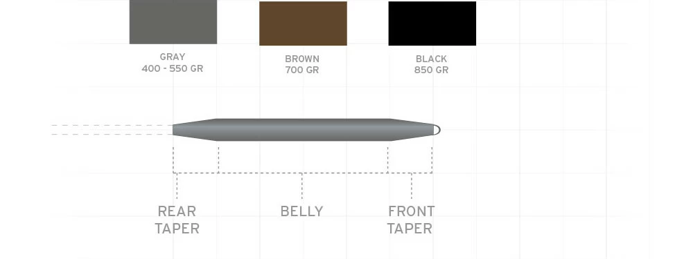 Scientific Anglers Deep Water Express 2 Scientific Anglers Deep Water Express - Image 2