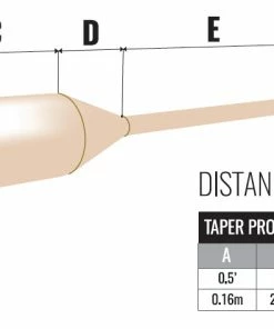 Wychwood ET Connect Series Rocket Floater Fly Lines -Glasgow Angling et connect series taper