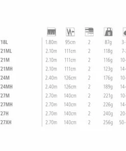 Shimano FX Spinning Combo 2pc -Glasgow Angling fx spinning combo stats