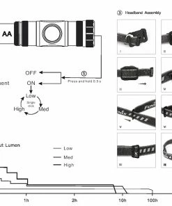 Fenix HM23 AA Headlamp -Glasgow Angling hm23 aa headlamp 10