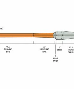 Orvis Hydros Bank Shot Float -Glasgow Angling hydros bank shot float box tech