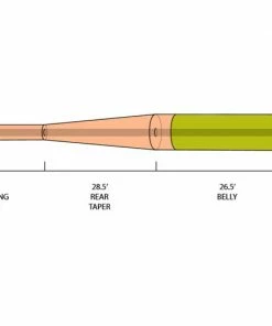 Orvis Hydros Trout -Glasgow Angling hydros trout tech