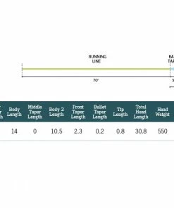 Rio Leviathan Shooting Heads 5 Rio Leviathan Shooting Heads -Glasgow Angling leviathan line floating profile
