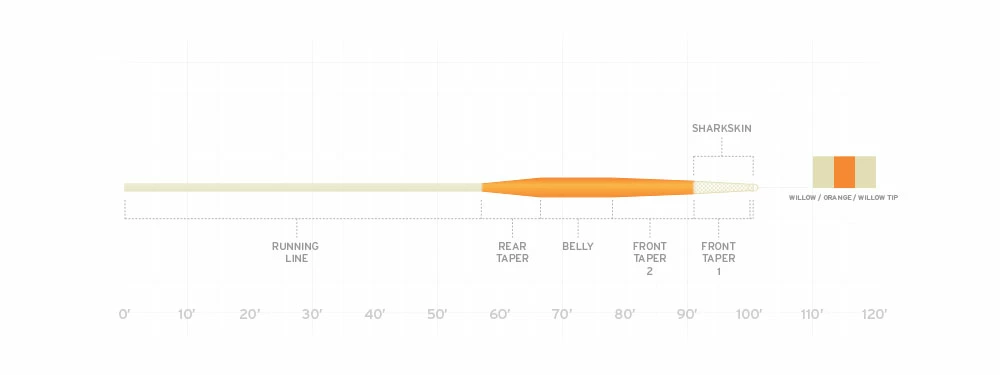 Scientific Anglers Mastery VPT Floating Fly Lines 2 Scientific Anglers Mastery VPT Floating Fly Lines - Image 2
