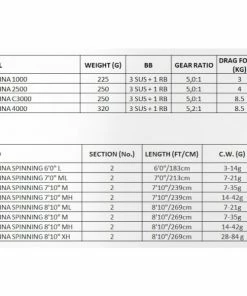 Shimano Sienna Spinning Combo 5 Shimano Sienna Spinning Combo -Glasgow Angling sienna spinning combo 2