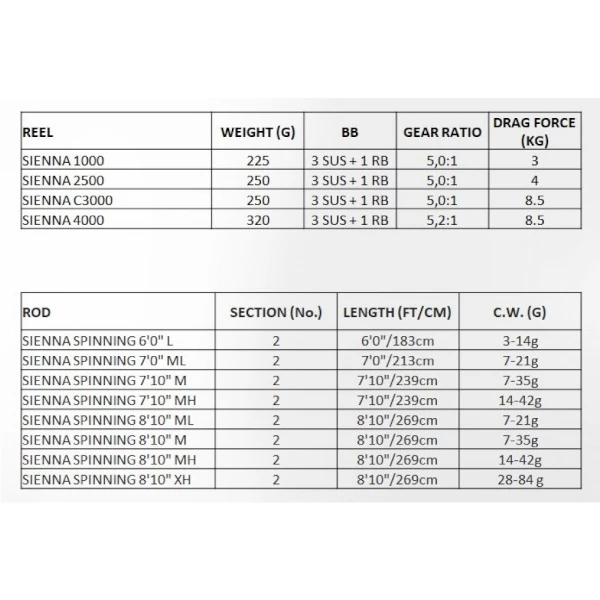 Shimano Sienna Spinning Combo 3 Shimano Sienna Spinning Combo - Image 3
