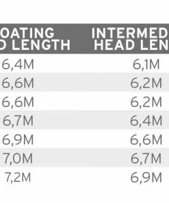 Scientific Anglers Skagit Floating Head -Glasgow Angling skagit floating head c