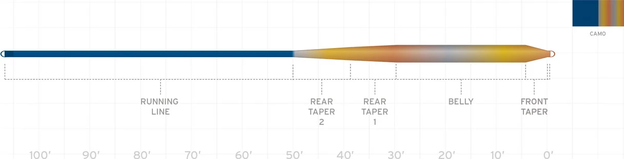 Scientific Anglers Sonar Camo Intermediate 2 Scientific Anglers Sonar Camo Intermediate - Image 2