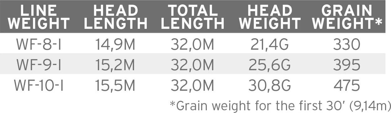 Scientific Anglers Sonar Camo Intermediate 3 Scientific Anglers Sonar Camo Intermediate - Image 3