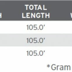 Scientific Anglers Sonar Jungle Titan Taper Clear Tip -Glasgow Angling sonar jungle titan taper clear tip rating