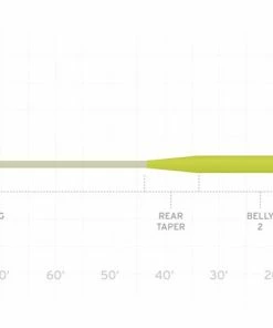 Glasgow Angling -Glasgow Angling sonar titan sink tip b