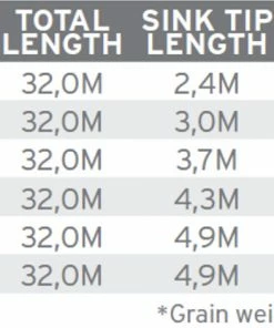 Scientific Anglers Sonar Titan Sink Tip -Glasgow Angling sonar titan sink tip c