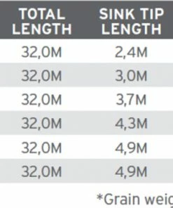 Scientific Anglers Sonar Titan Sink Tip -Glasgow Angling sonar titan winking tip details