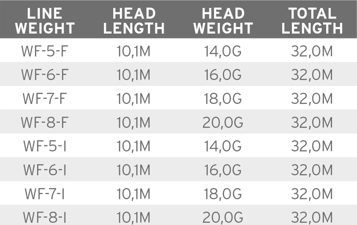 Scientific Anglers Volantis Integrated Float/Intermediate 3 Scientific Anglers Volantis Integrated Float/Intermediate - Image 3