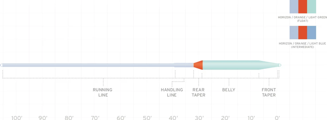 Scientific Anglers Volantis Integrated Float/Intermediate 2 Scientific Anglers Volantis Integrated Float/Intermediate - Image 2