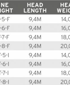Scientific Anglers Volantis Shooting Head Floating 5 Scientific Anglers Volantis Shooting Head Floating -Glasgow Angling volantis shooting head2