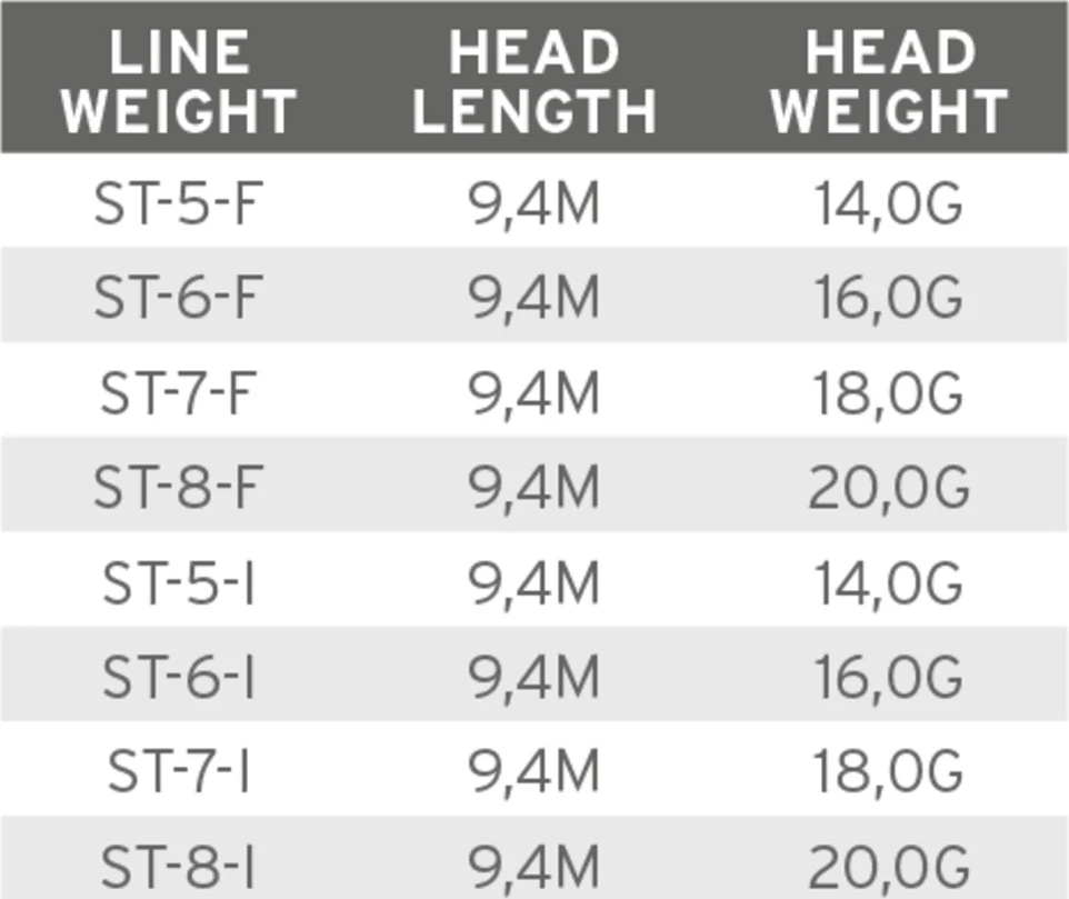Scientific Anglers Volantis Shooting Head Floating 3 Scientific Anglers Volantis Shooting Head Floating - Image 3